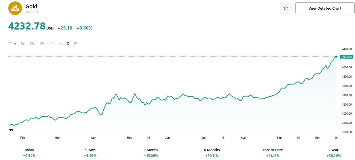 gold-price-xauusd-tradingkey