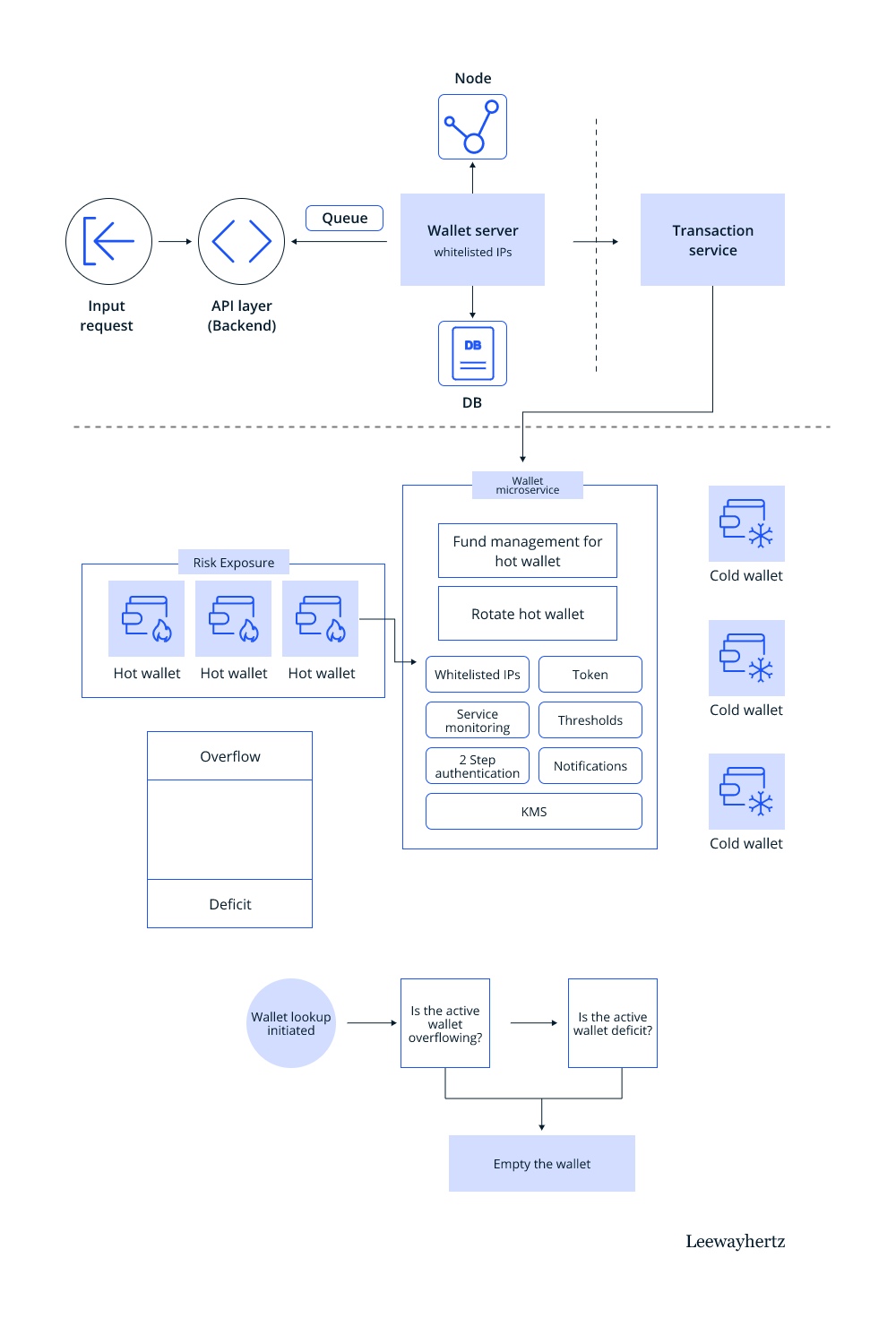 hybrid-strategy