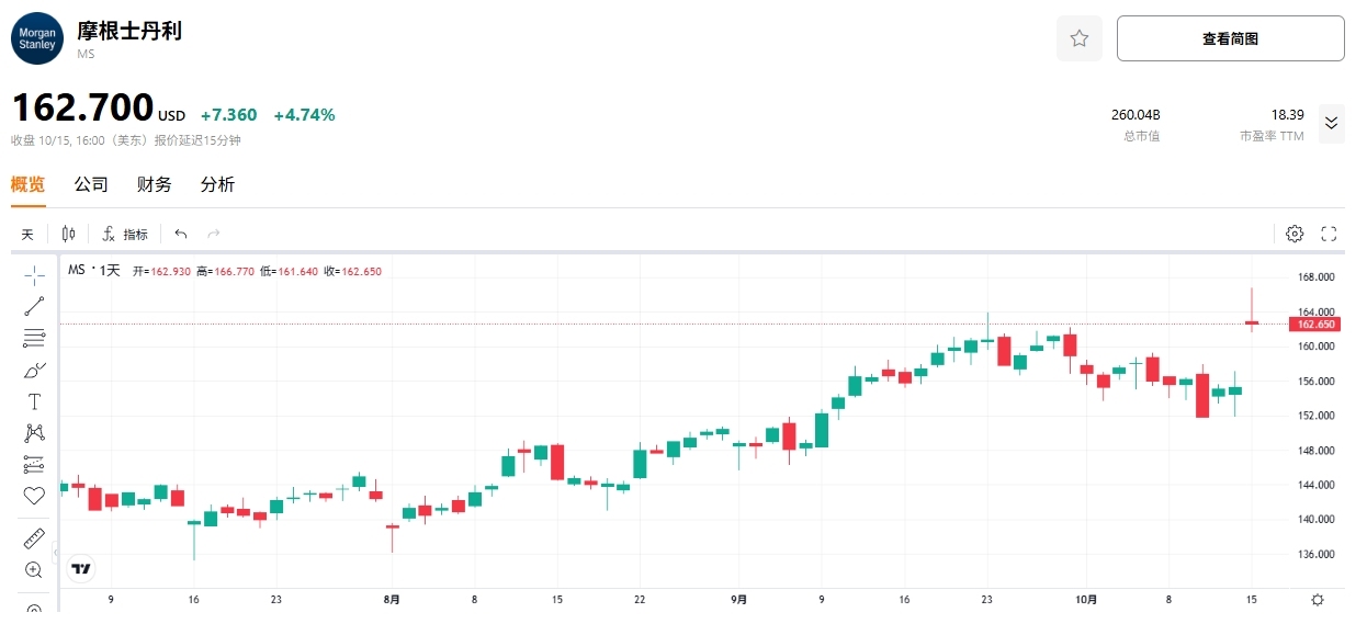 ms-morgan-stanley-stock-price