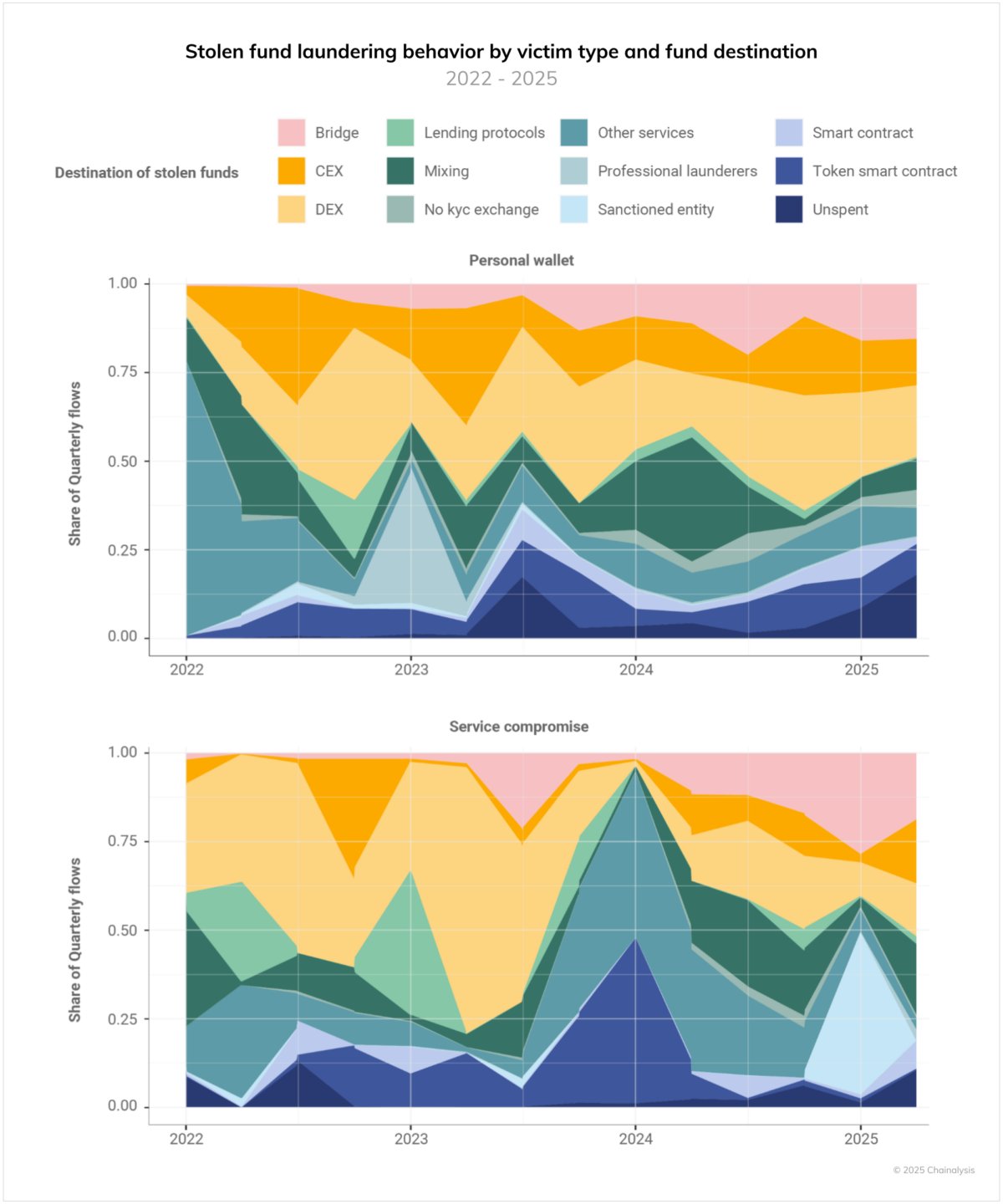 stolen-fund-laundering