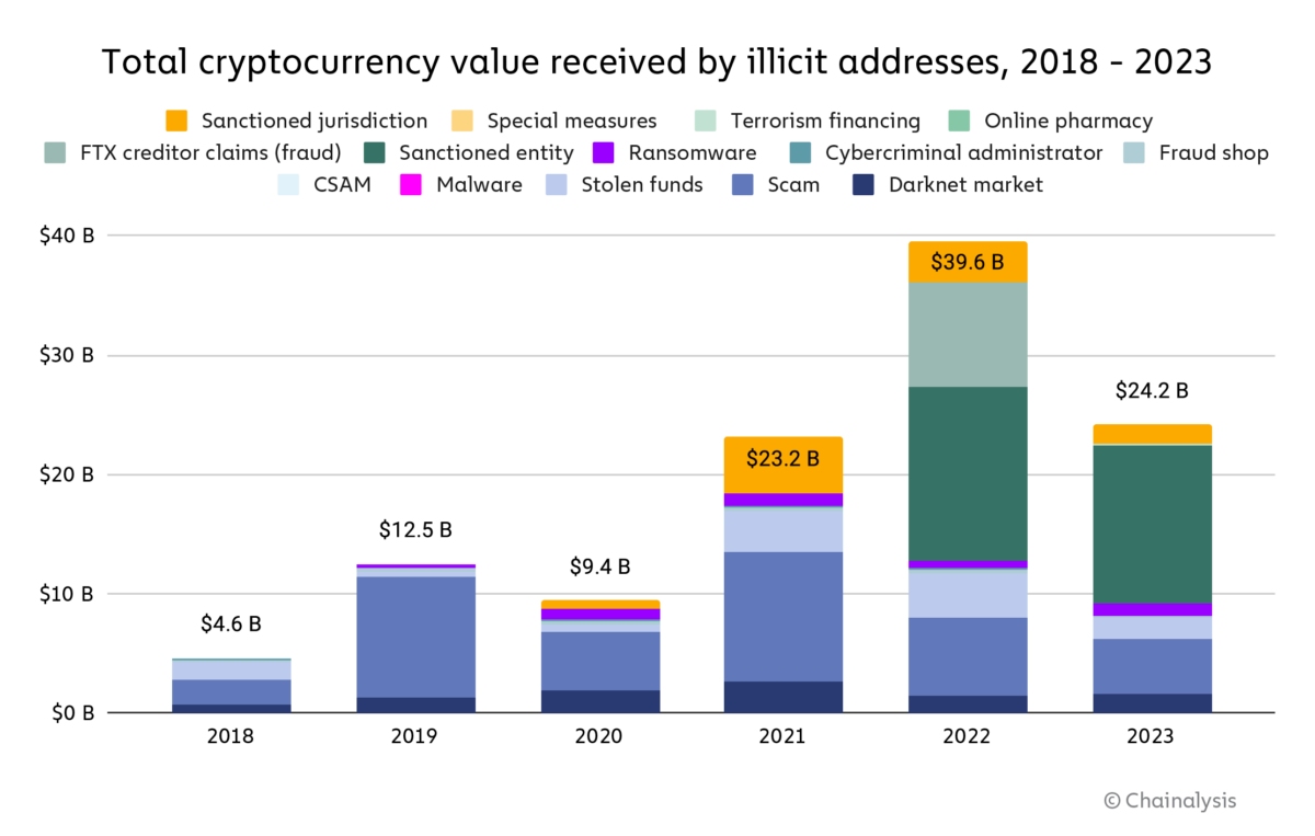 total-crypto-value