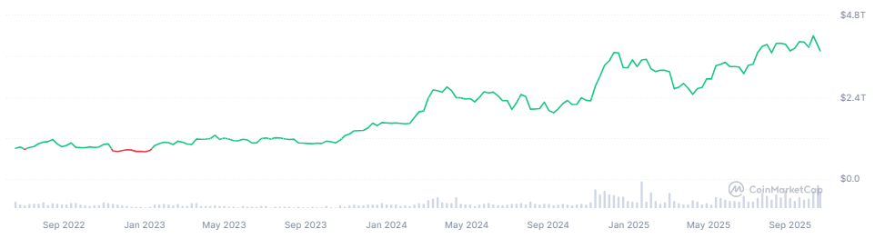 crypto-value-cap