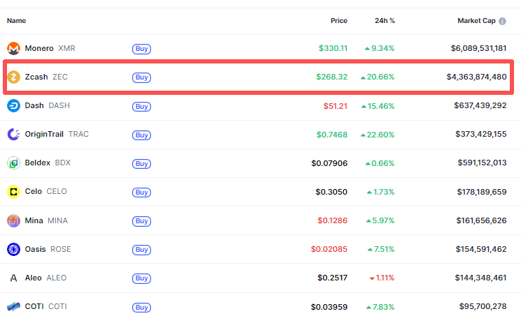 cryptocurrency-privacy-zcash-zec-price