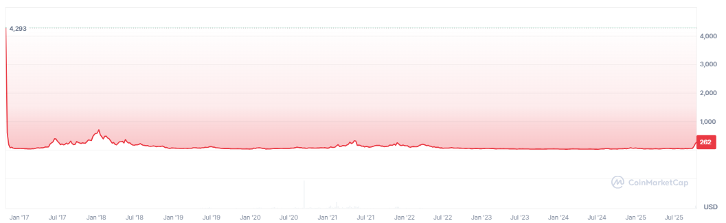 zcash-zec-price