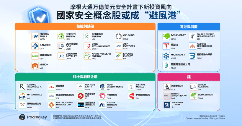 national-security-investment