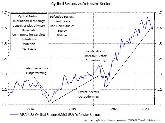 Defensive-Sectors