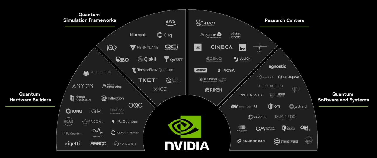 nvidia-investment