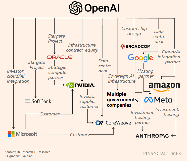 openai-investment