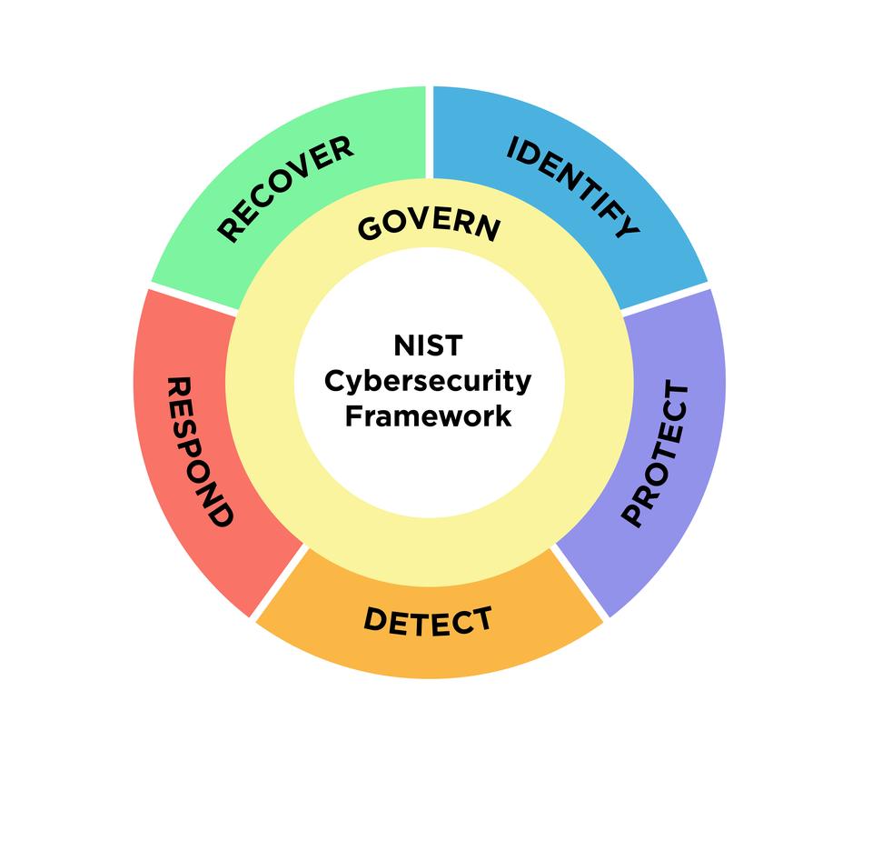 how-to-detect-scams