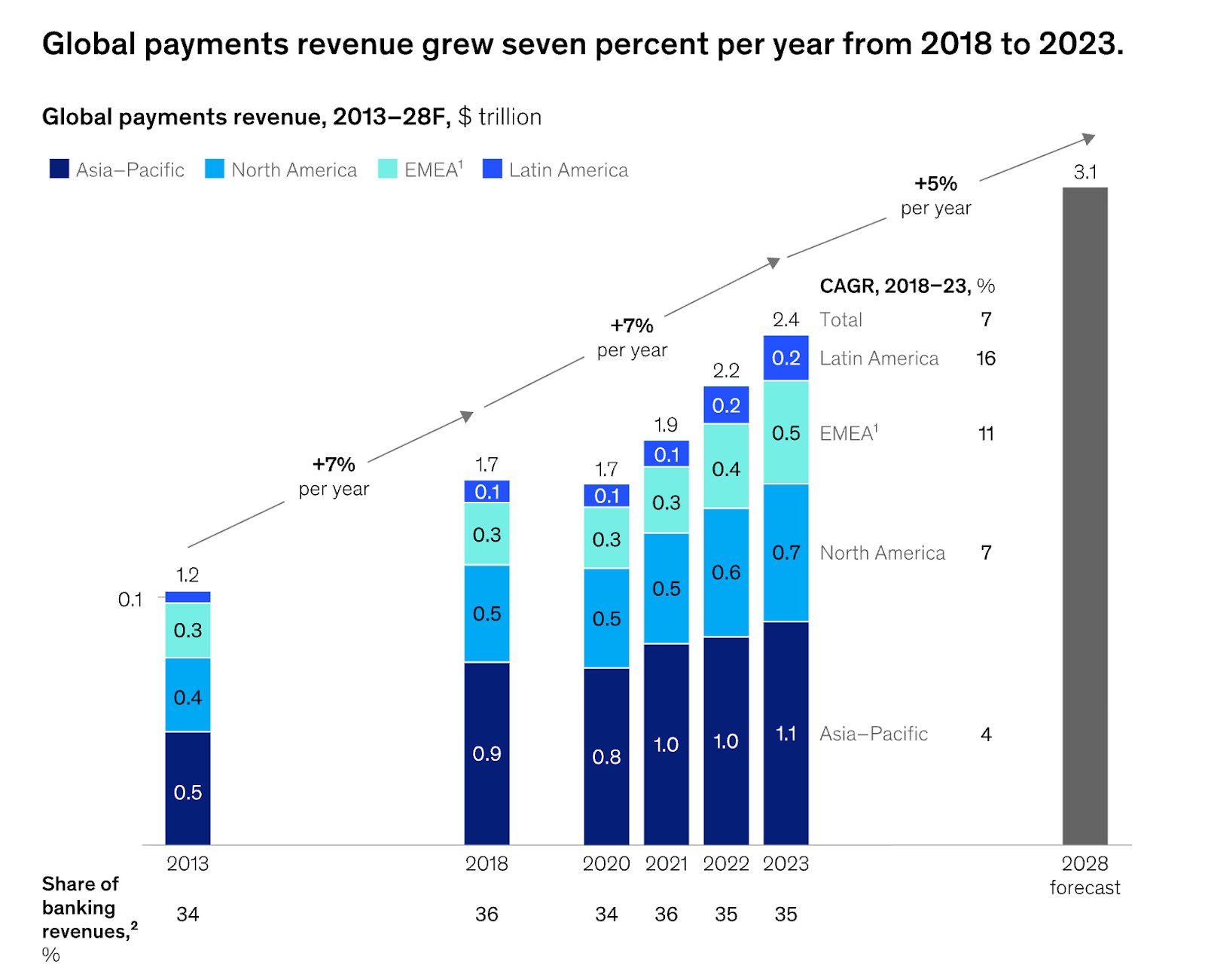 digital-payments