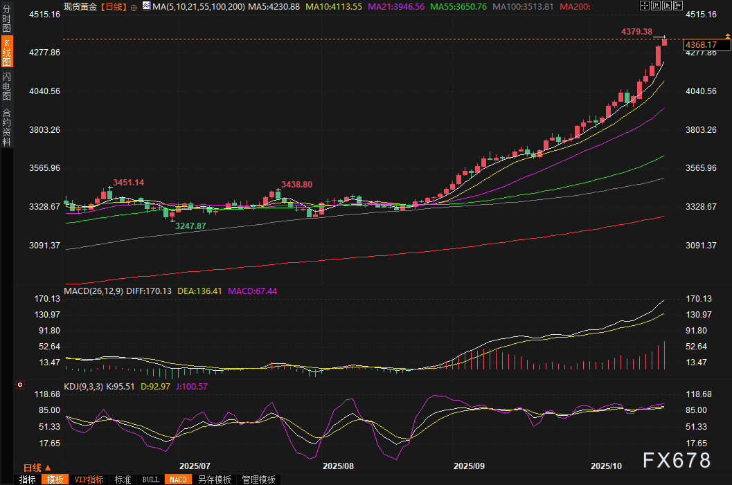 gold-price