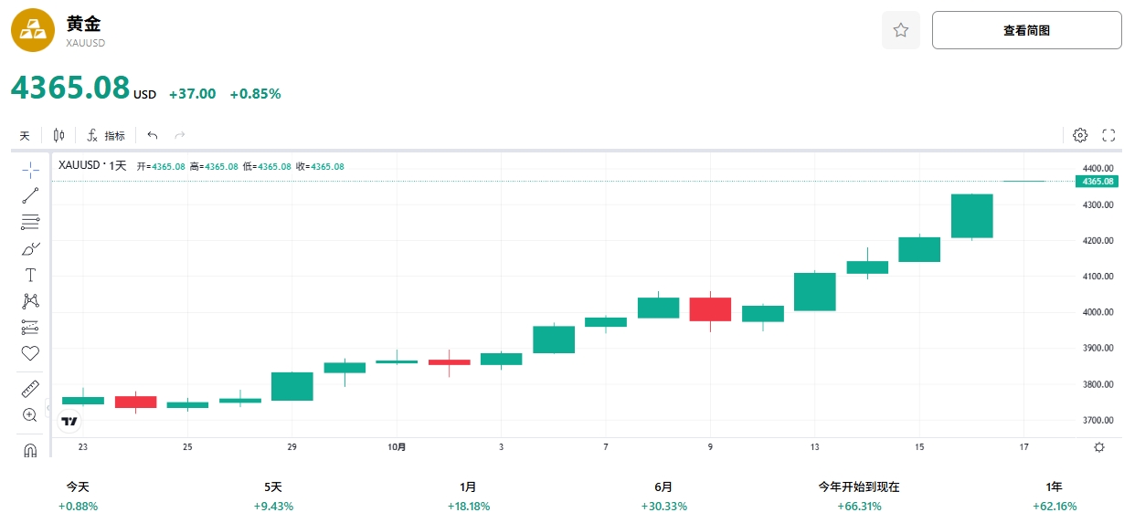 gold-price-xauusd-tradingkey