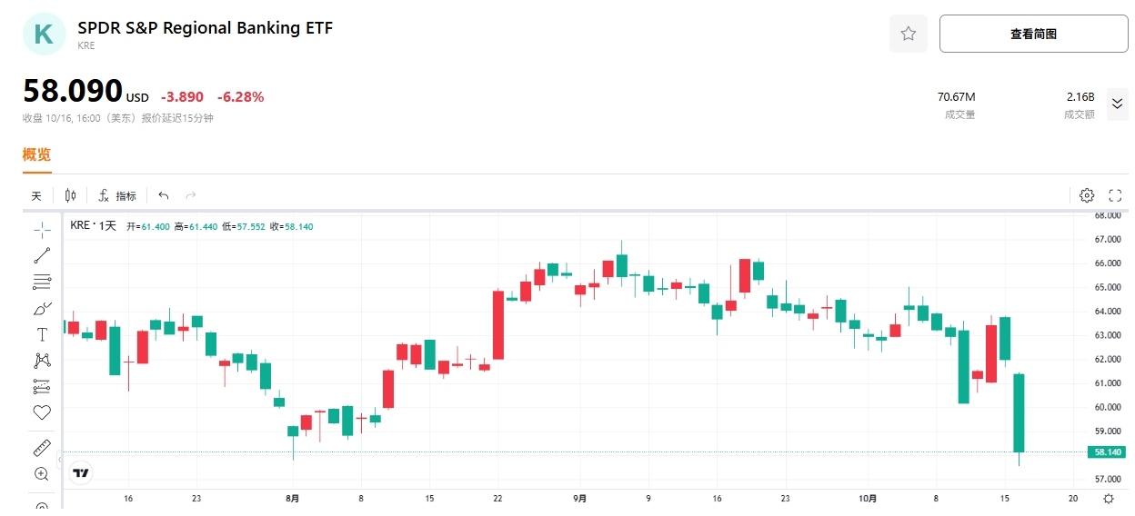 kre-regional-bank-etf