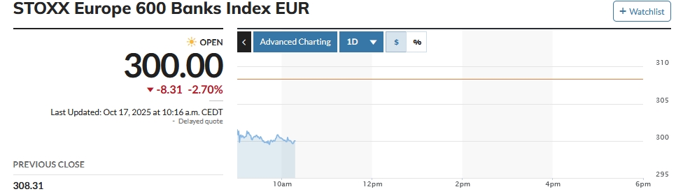 stoxx-europe-600-banks-index