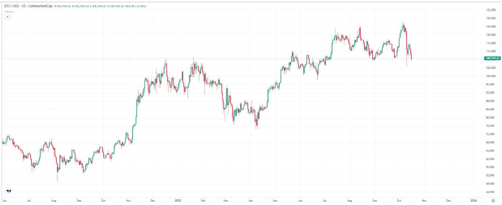 bitcoin-btc-price
