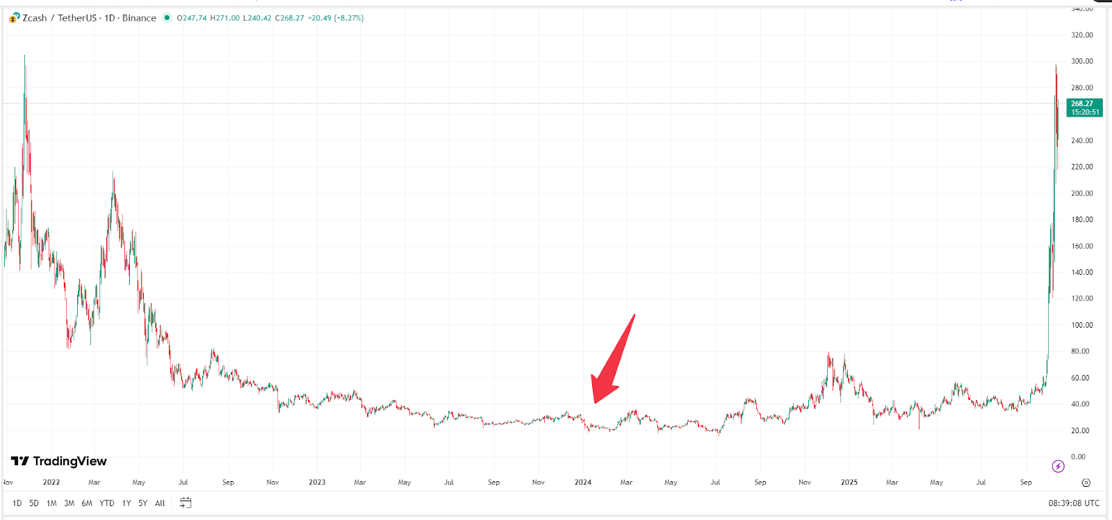 zec-zcash-price