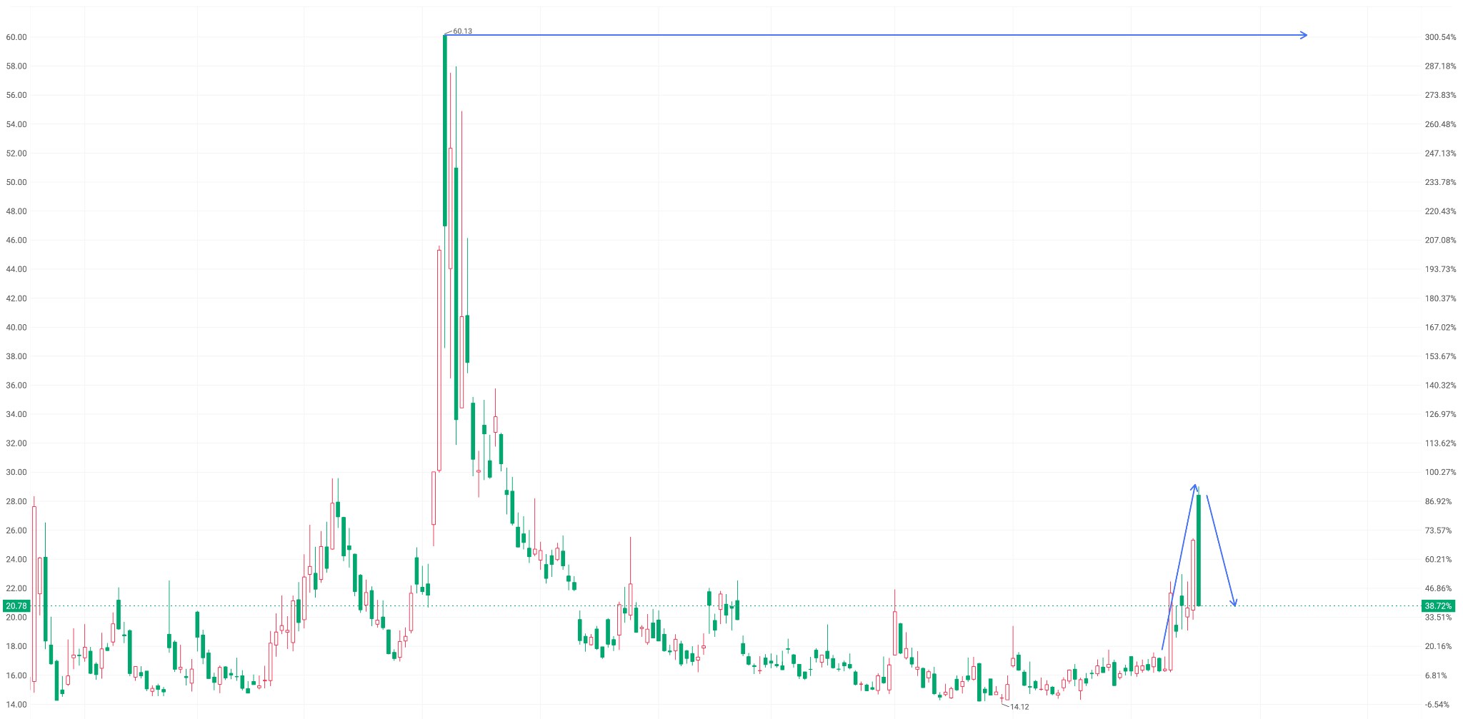 VIX