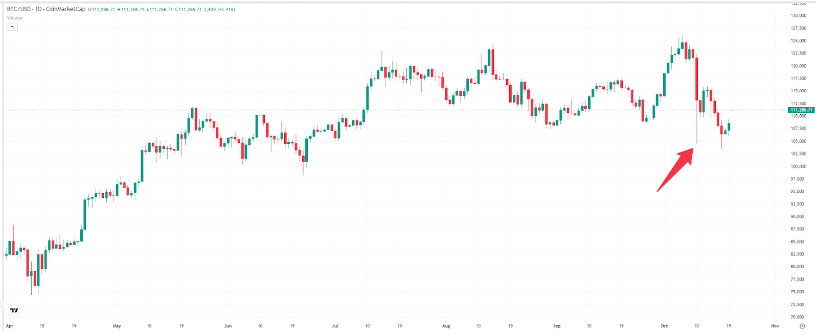 btc-price