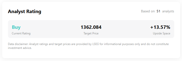 netflix-analyst-rating