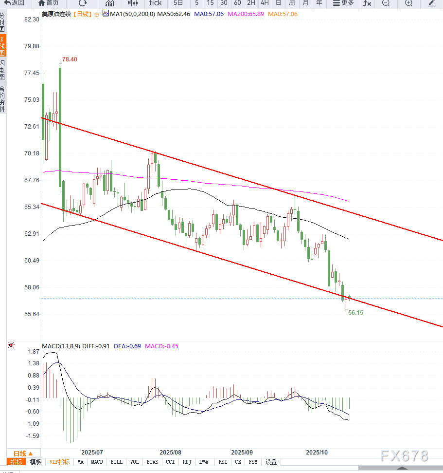 oil-price