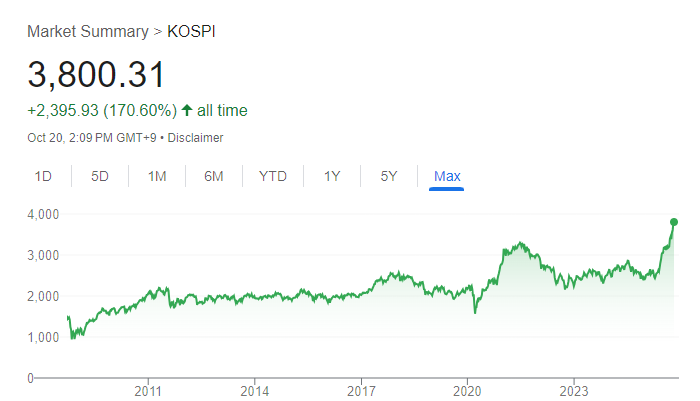 asian-japan-south-korea-stock