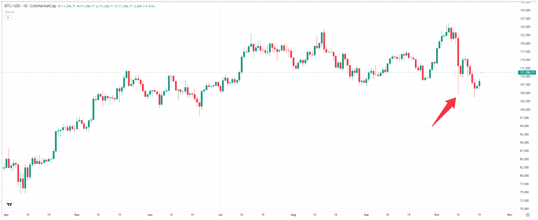 bitcoin-price-chart