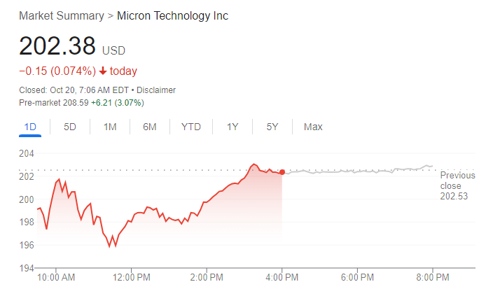 amzn-price