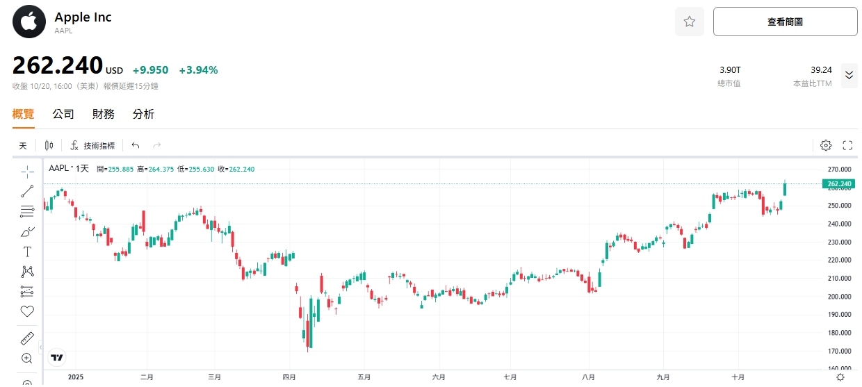 apple-aapl-price-tradingkey