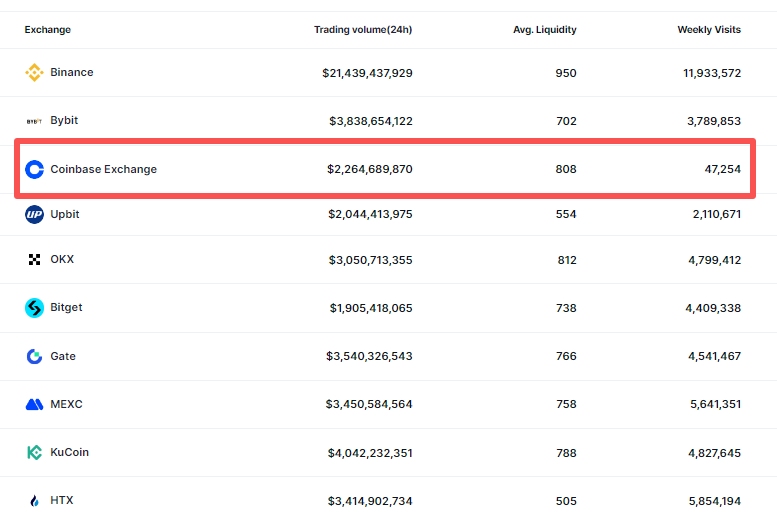 coinbase