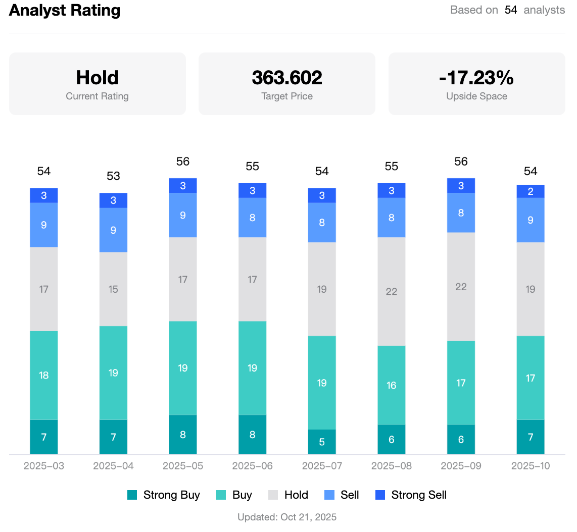 tesla-price-analyst-tradingkey