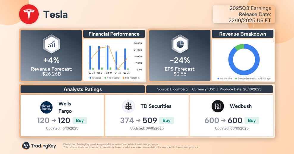 tesla-q3-earnings-preview-tradingkey-en