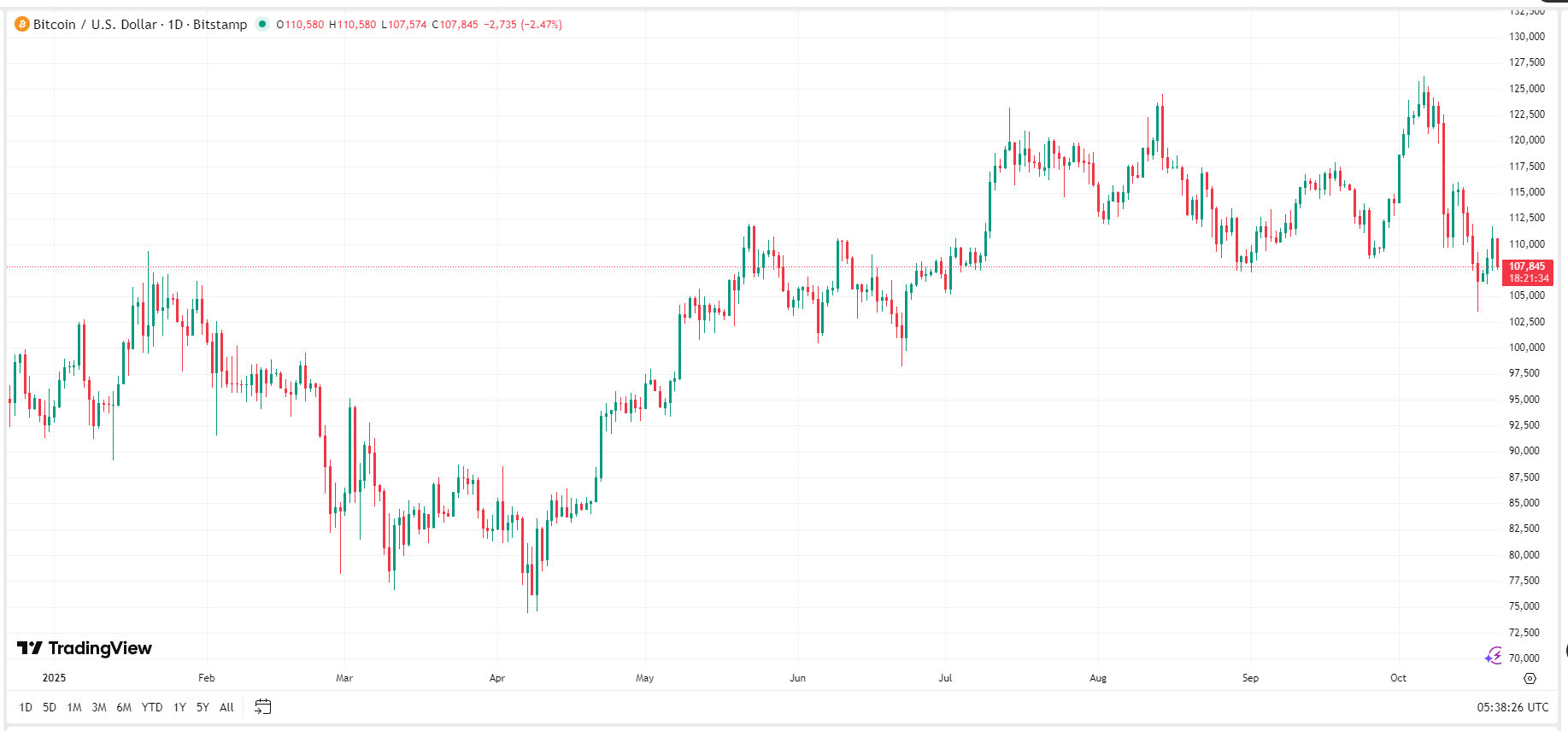 xau-btc-price