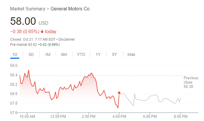 gm-price