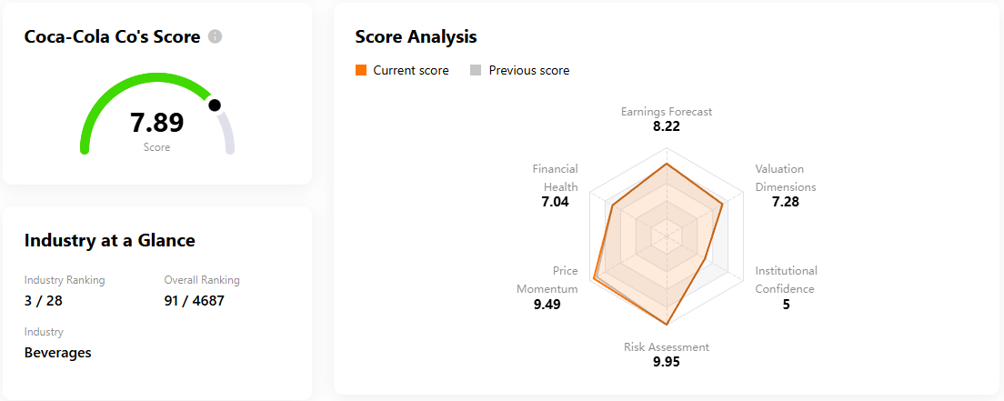 cola-stock-score