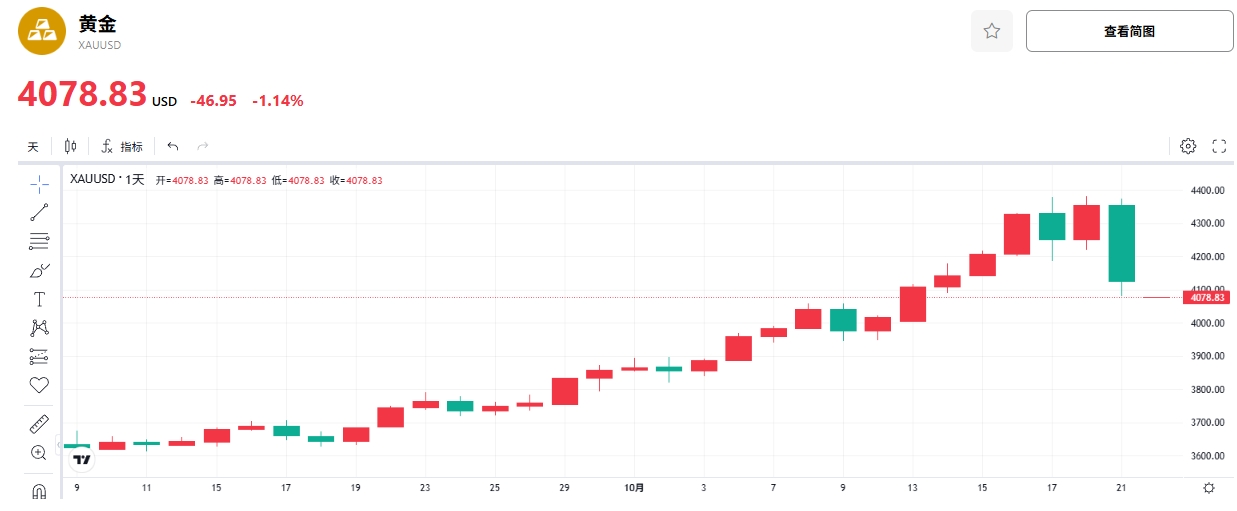 gold-price-tradingkey