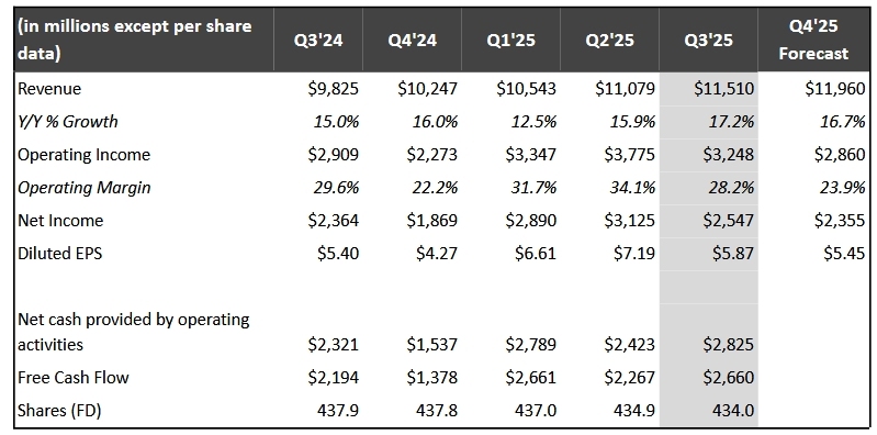 netflix-q3-earnings-report