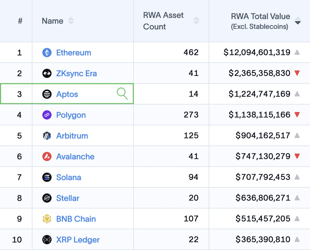 top-10-public-chains-by-rwa-volume