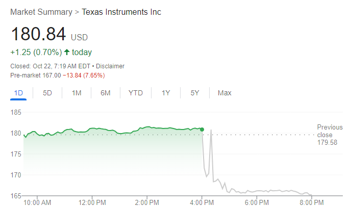 goog-bcs-txn-price