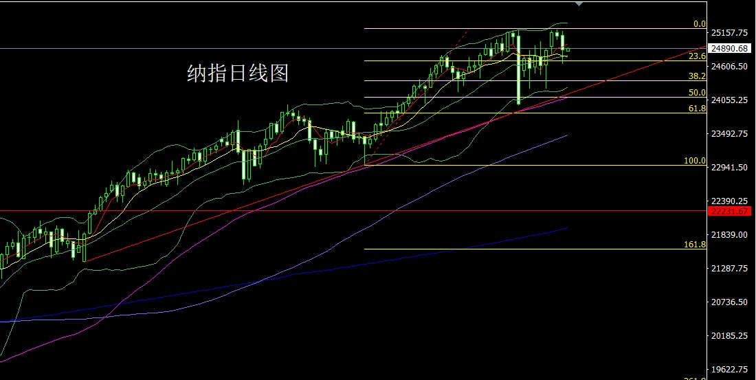 Nasdaq