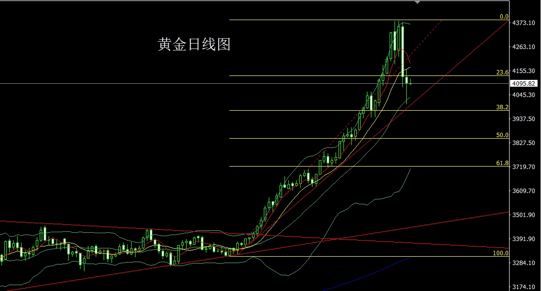 gold-price
