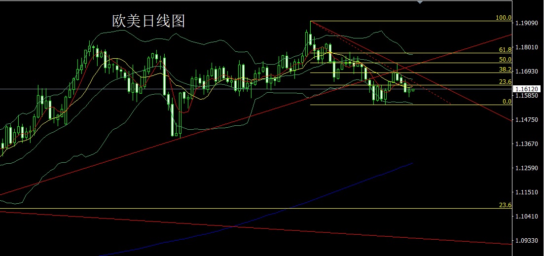 stock-daily