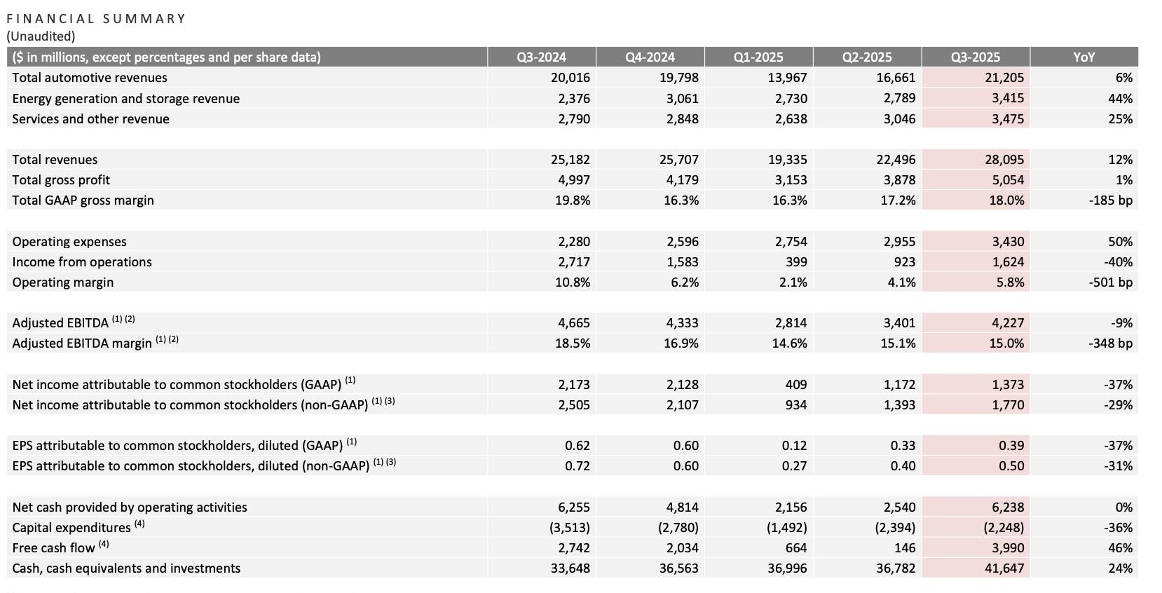 tsla-revenue