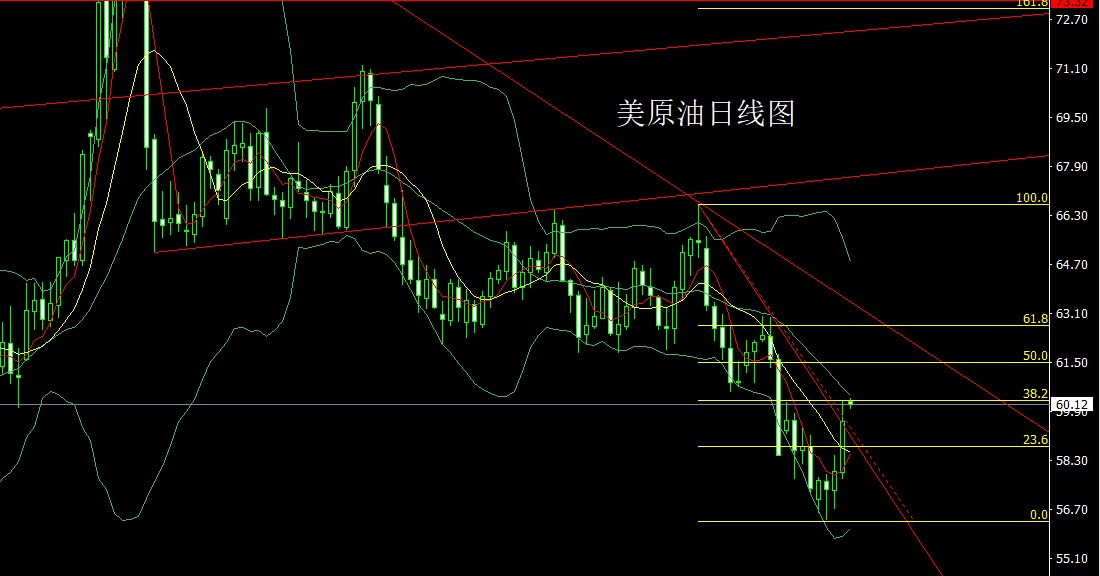 usoil