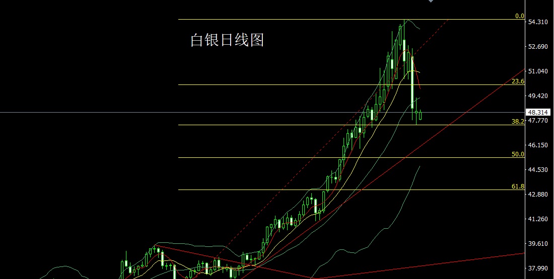 xagusd