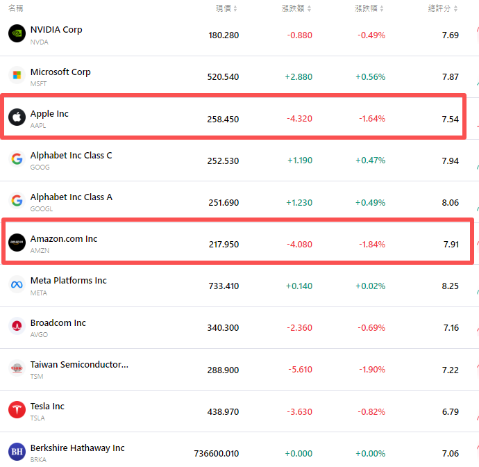 amzn-aapl-tsla-tsm