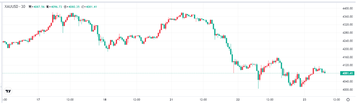 xau-gold-price