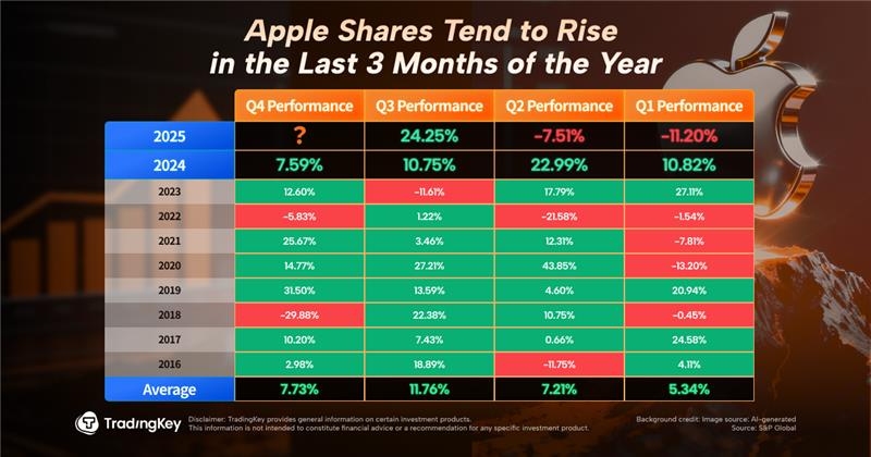 AAPL