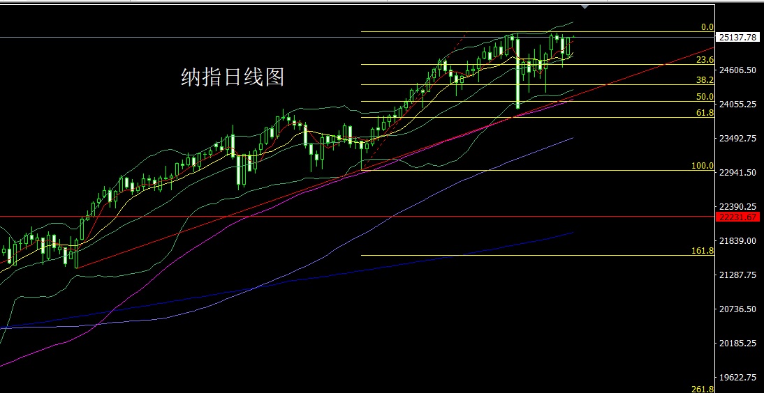 Nasdaq