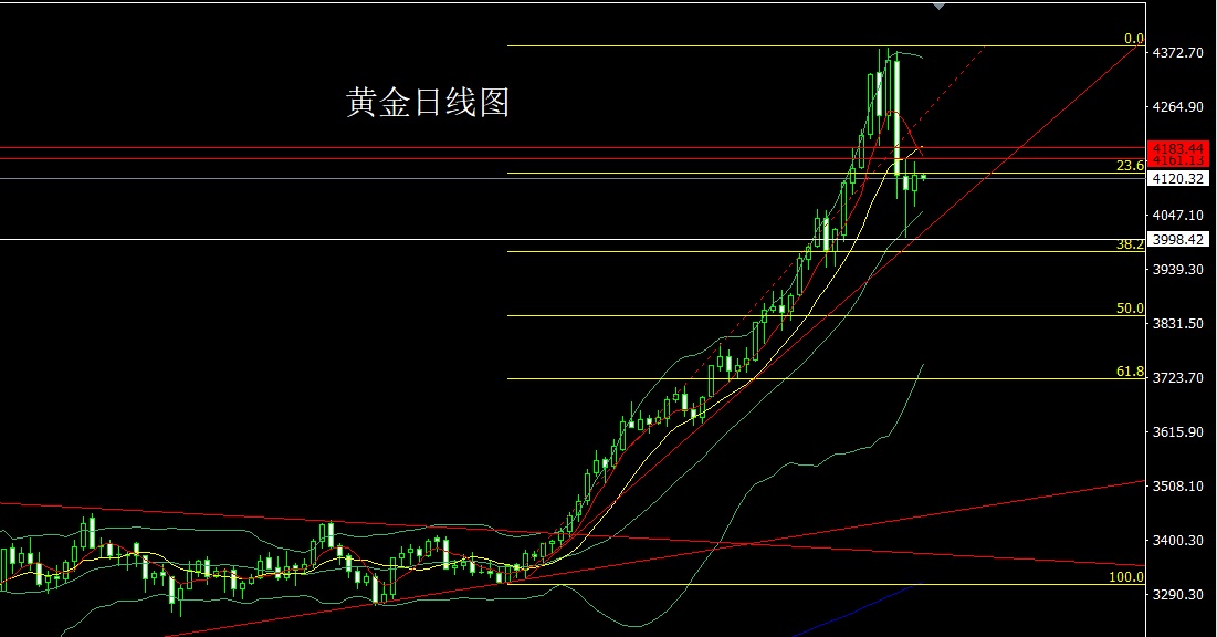 gold-price