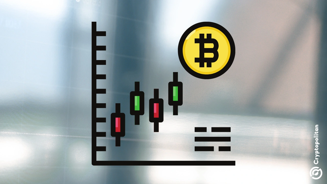 Bitcoin liquidity has fallen to its lowest level since 2018 as large holders keep accumulating. This decline has deepened a squeeze that highlights how long-term holders are dominating the market. BTC is already dealing with the high turbulence in the market. The cumulative digital assets market cap surged marginally on Friday to hover around $3.73 […]